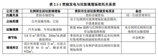 投資近10億！貴陽將建13萬方垃圾焚燒發(fā)電站