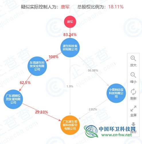 主板上市公司“鴻特科技”易主，“小黃狗”董事長成實(shí)控人