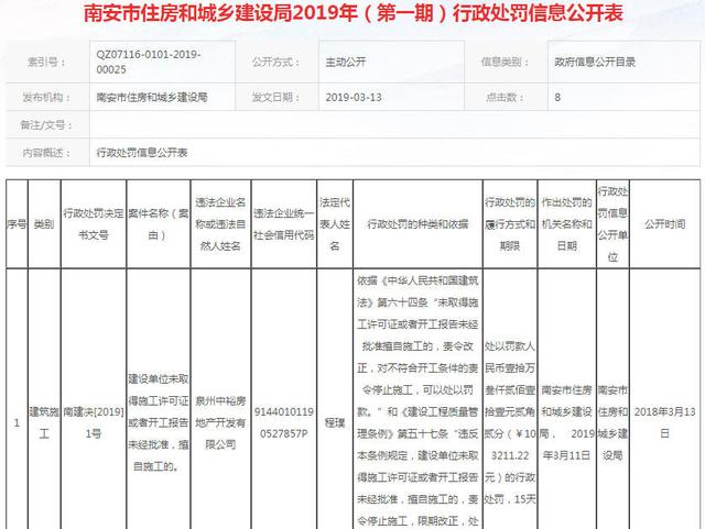 泉州一房企擅自施工被罰10萬，南安垃圾焚燒發(fā)電廠改造選址公示
