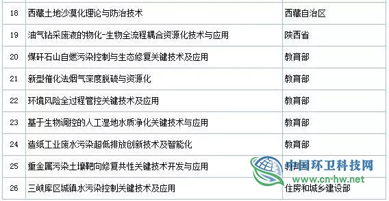 2019年度國(guó)家科學(xué)技術(shù)獎(jiǎng)初評(píng)通過項(xiàng)目出爐（附固廢處理項(xiàng)目名單）